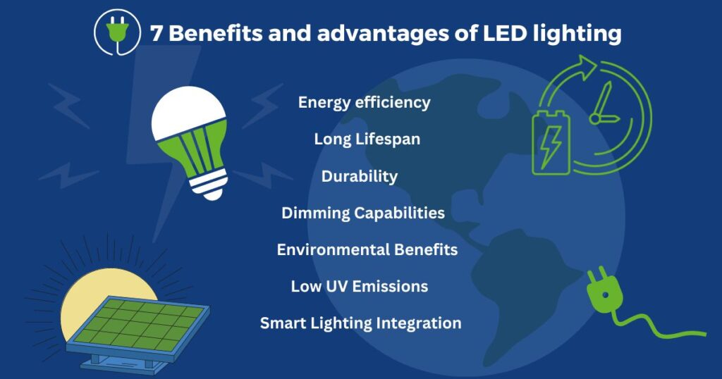 7 Benefits of LED lighting